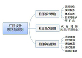 a(chn)ƷI(y)W(wng)վҎ(gu)?rn)? /></a></div>
	<div   id=