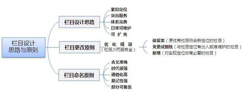 a(chn)ƷI(y)W(wng)վҎ(gu)?rn)? /> 
</p>
<p>
	<br />
</p>
    <strong>1a(chn)ƷB</strong><br />
    Ȼ҂u(mi)a(chn)Ʒô(du)a(chn)ƷM(jn)кķ(li)ǾW(wng)վSo(h)c(din)<br />
    ôǮa(chn)Ʒ(li)ԓa(chn)Ʒ(li)Ҫ҂߄ˆTͨ^(gu)ٶ(sh)(j)(li)oۂ?c)ᘌ?du)҂ķ(li)M(jn)΢{(dio)(li)oLͿҪͨ^(gu)L͵(x)T(li)Ҏ(gu)<br />
    ΂(g)a(chn)ƷB<br />
    ҂ӡC(j)N(xio)۵ÿ(g)a(chn)ƷҪЪ(d)̖(ho)Ҏ(gu)r(ji)P(gun)(sh)<br />
    ǈDĲïoÿ(g)a(chn)Ʒͮa(chn)Ʒ(x)(ji)ψDƬ<br />
    SԒ(hu)Ĕzҕl(li)׌L͸ֱ^˽ԓӡC(j)<br />
    ңÿ(g)a(chn)ƷB(y)Լӂ(g)(q)(dng)doֱc(din)d(q)(dng)Լԓa(chn)ƷҊ(jin)(wn)}朽ӣ<br />
<strong>    2ɽ͑(h)</strong><br />
    ɽ͑(h)ģʽӆģʽչʾ***˾ӆُ(gu)**̖(ho)a(chn)Ʒһ_(ti)...ߺ**˾sֱ朽|(zh)չʾ͑(h)<br />
<p>
	    ߀Ҏ(gu)һ(g)N(xio)a(chn)ƷĿL͕(hu)֪ķNa(chn)ƷǸmڴ(sh)Ⱥ
</p>
<p>
	<strong style=